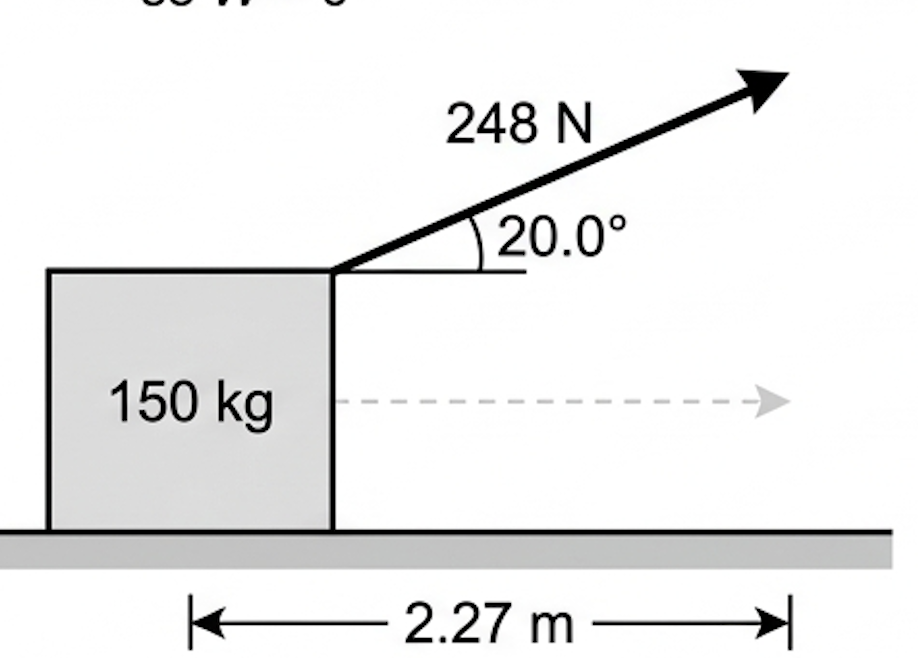 A 150 kg box on horizontal ground pulled by a 248 N force at 20 degrees above the horizontal, with the displacement of 2.27 metres marked
