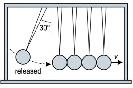 Newton's cradle with five steel spheres, one raised and about to strike