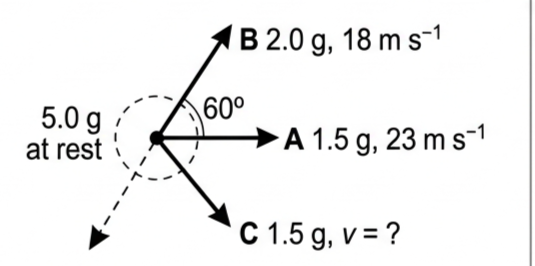 A stationary small mass exploding into three particles A, B and C with a 60 degree angle between A and B