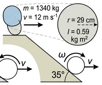 Solid ball labelled mass 500 grams and radius 10 centimetres at the top of a slope of height 1.0 metre, and again at the bottom with arrows for v and omega